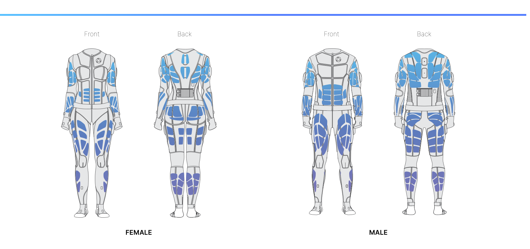 Haptic channel layout — female and male, front and back