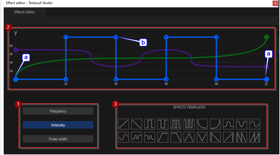 Effect Editor — the parameter selection, the per-parameter spline, and the templates library